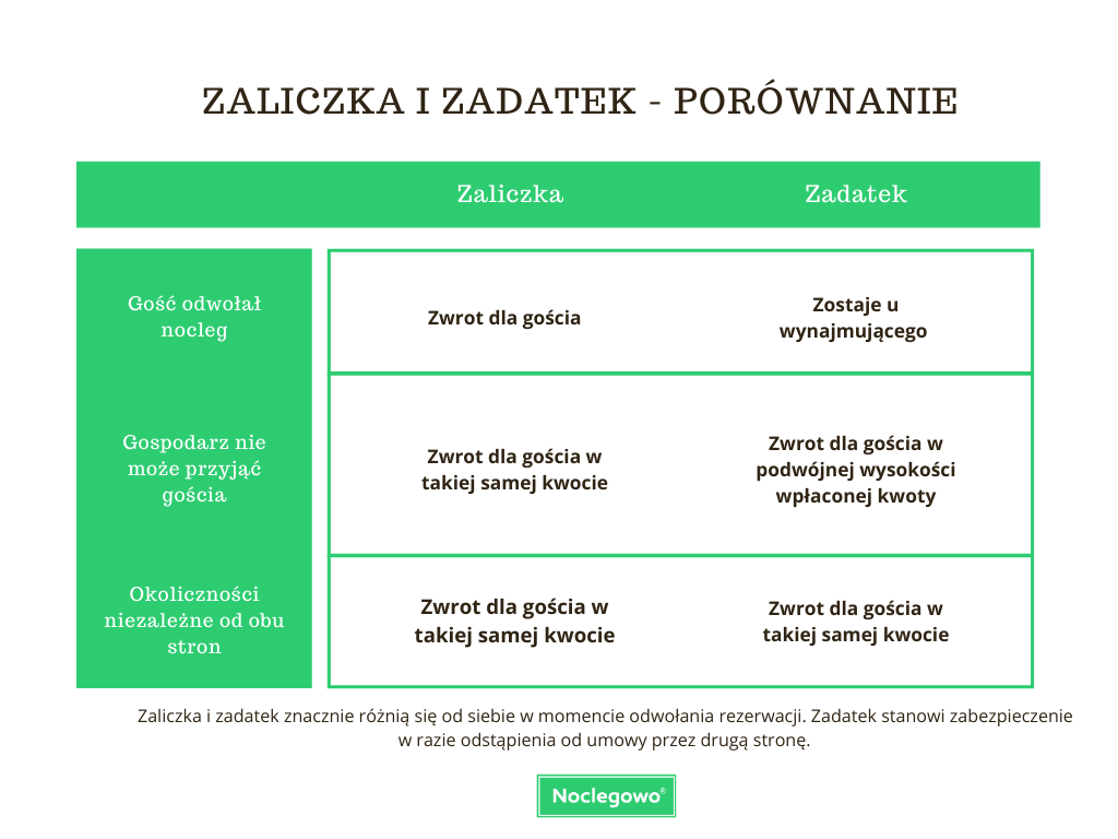 Zadatek czy zaliczka? Poznaj różnice Brown Illustration Traditional Comparison Chart - Zadatek czy zaliczka? Poznaj różnice