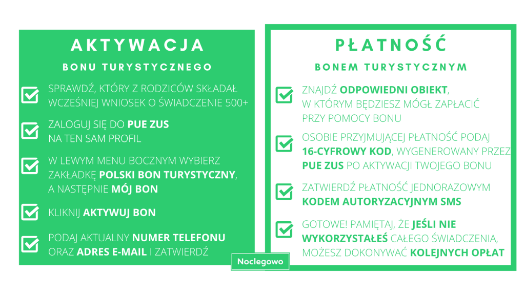 Bon turystyczny w praktyce - jak aktywować, kiedy i gdzie wykorzystać? Rozwiewamy wątpliwości! aktywacja płatność popr 1024x576 - Bon turystyczny w praktyce - jak aktywować, kiedy i gdzie wykorzystać? Rozwiewamy wątpliwości!